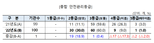 <표=기획재정부>